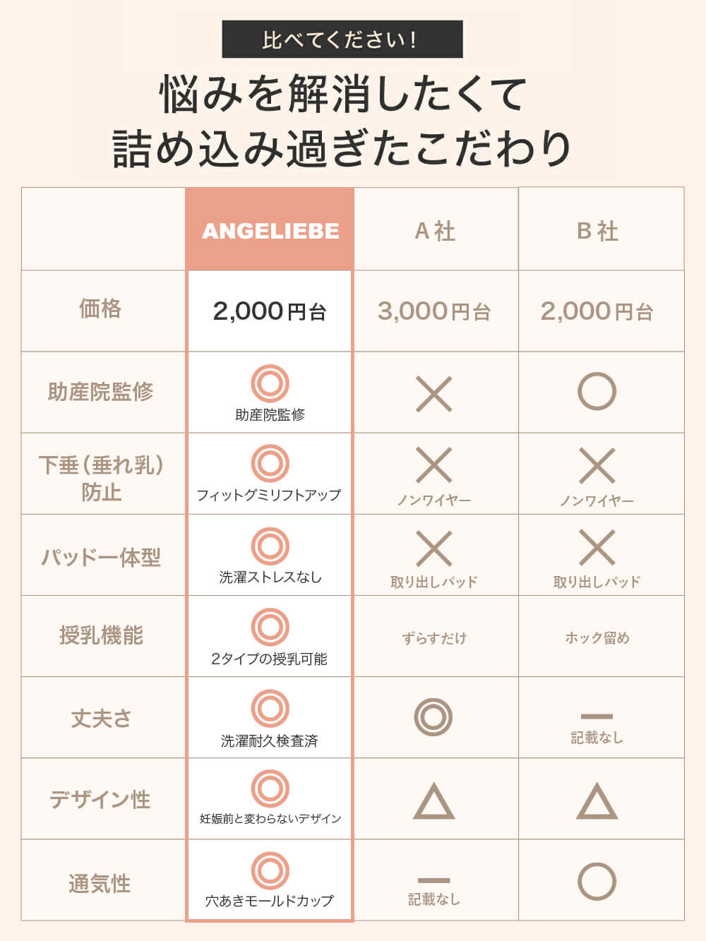 悩みを解消したくて詰め込みすぎたこだわり
