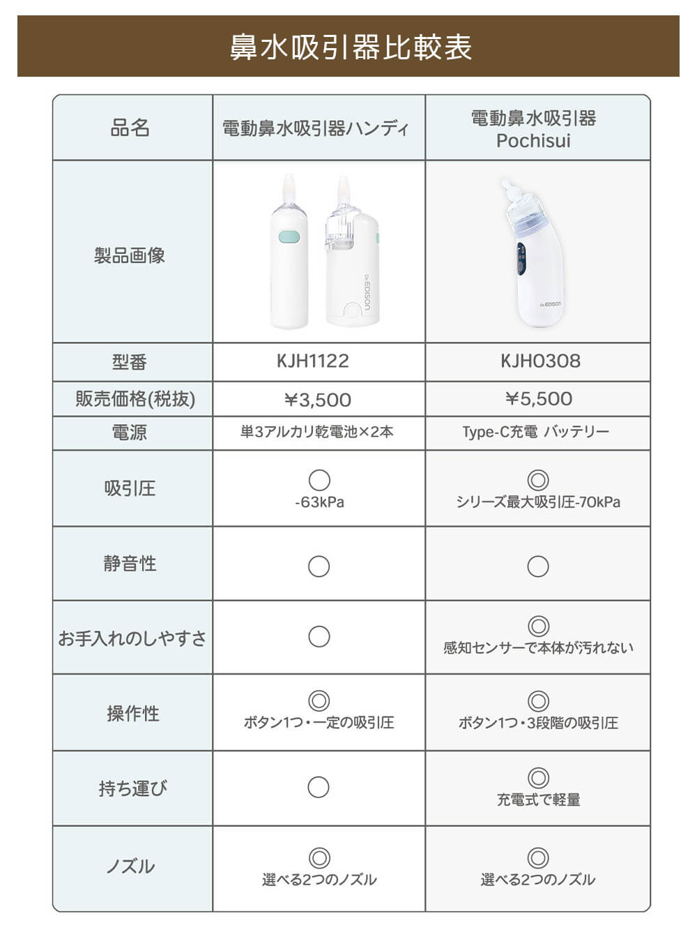 鼻水吸引器比較